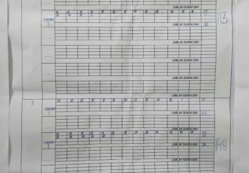 Kotak Kosong Kalahkan Calon Tunggal dalam Pilkades Kampung Rendingan Sangihe