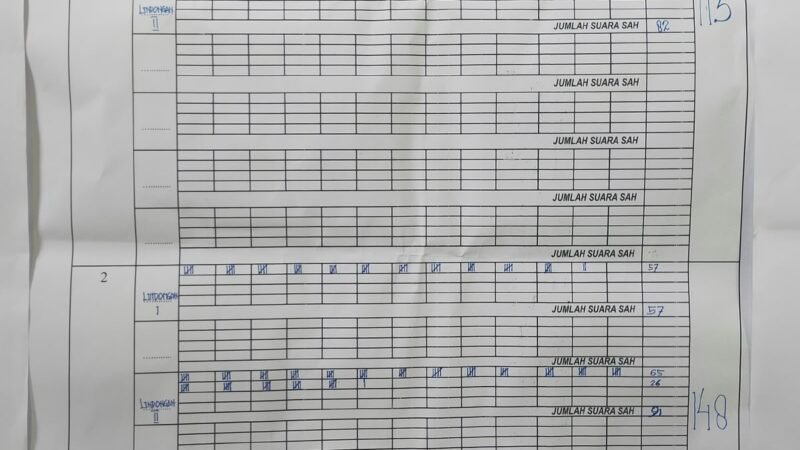 Kotak Kosong Kalahkan Calon Tunggal dalam Pilkades Kampung Rendingan Sangihe